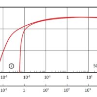 سرعت تخلیه پمپ در فشارهای مختلف